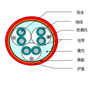 DJYVP1、DJYVP2、DJYVP3計算機電纜